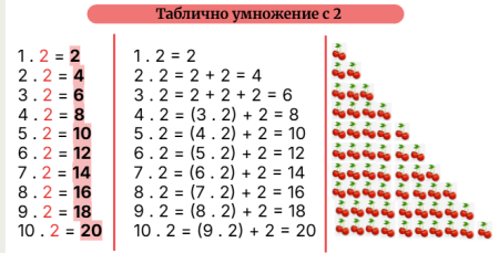 Таблично умножение с 2, Математика за 2. клас, Н. Дармонева